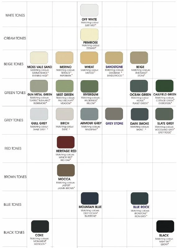 Colorbond® Fence Colours Guide: More Choices in Morayfield & Burpengary East