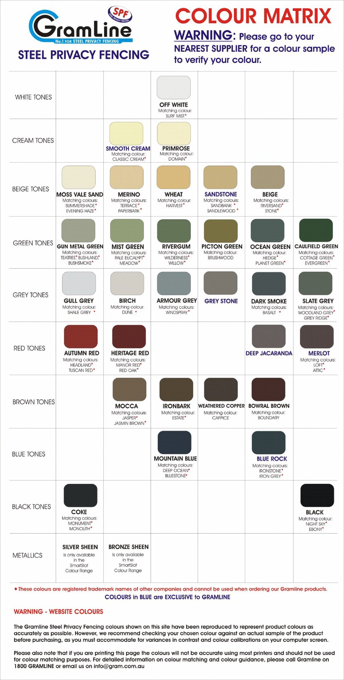 GramLine steel fence colour matrix showing every GramLine colour name beside its matching Colorbond shade